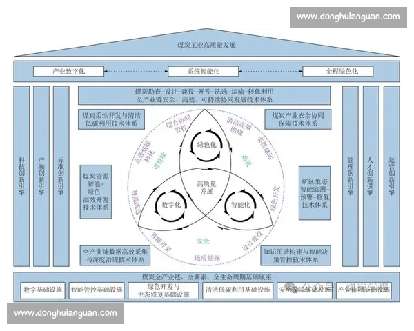 以响应为核心驱动高效协同与智能服务体系建设路径研究与创新发展