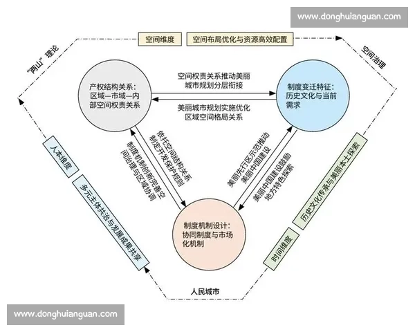 以准则为中心推动制度完善与治理效能全面提升实施框架路径研究