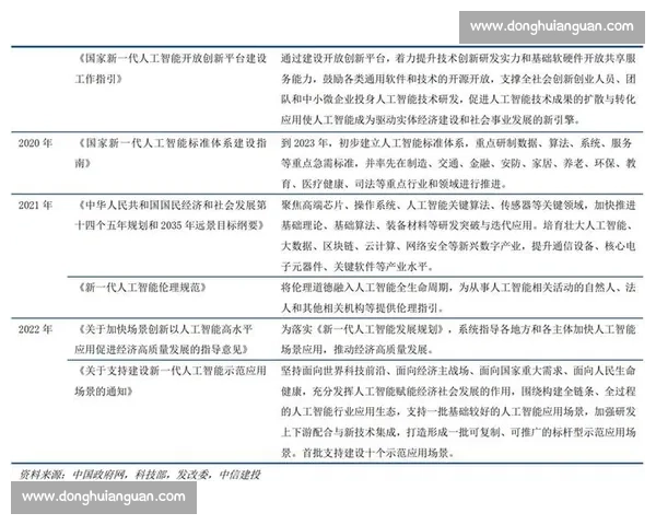 以目标对齐为核心的人工智能发展路径探索与实践分析 以目标对齐为核心的人工智能发展路径探索与实践分析