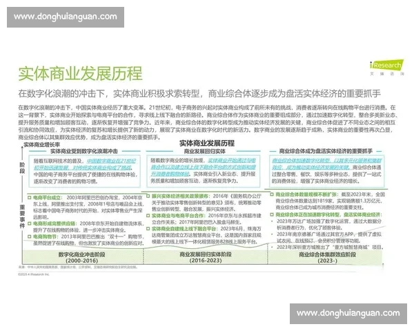 数字化时代下企业运营策略创新与增长路径探索与核心竞争力提升研究